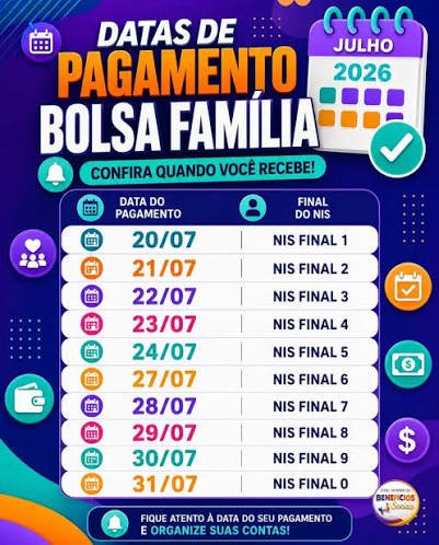 Beneficiários com NIS de final 7 recebem Bolsa Família de julho